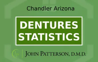 dentures statistics 2025-2024
